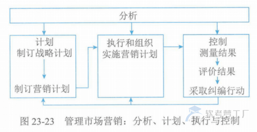 图片[42]-软考高项总结：第23章组织通用管理