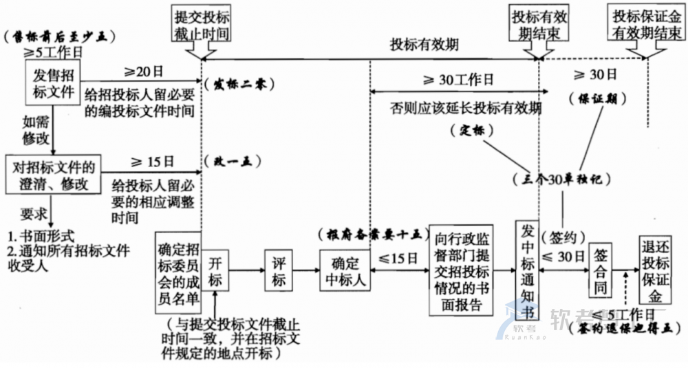 图片[1]-软考高项总结：第24章法律法规与标准规范