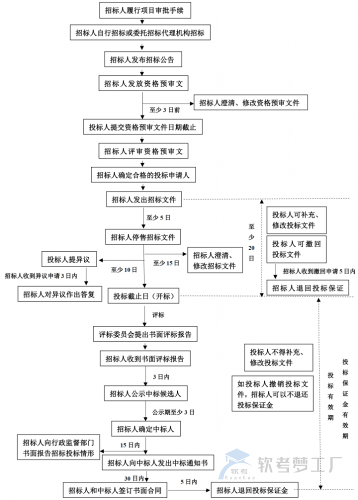 图片[4]-软考高项总结：第24章法律法规与标准规范