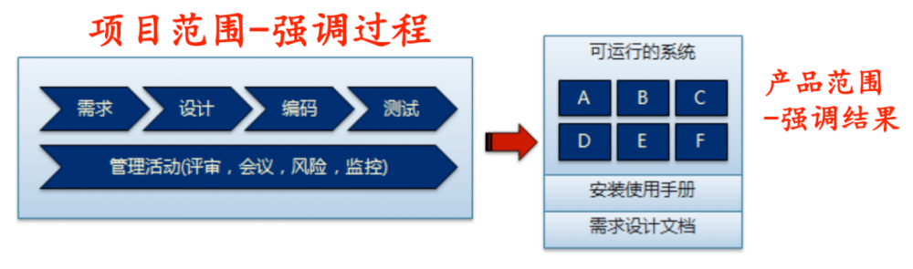 图片[2]-软考高项易混淆知识点总结