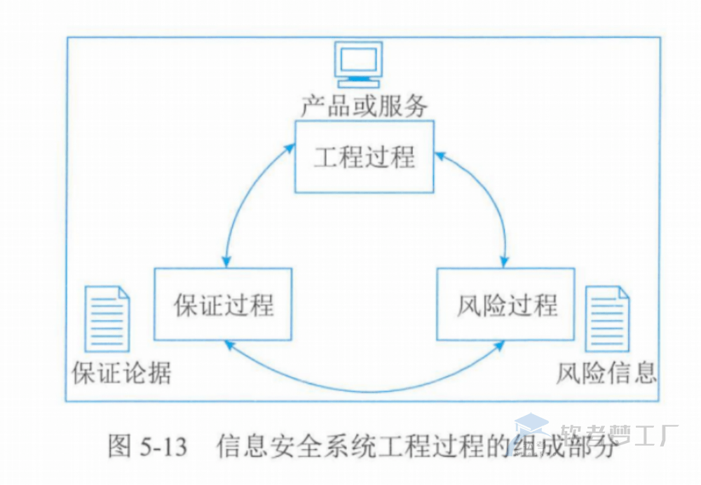 图片[22]-软考高项总结：第5章信息系统工程