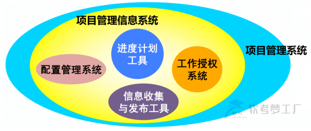 图片[5]-软考高项易混淆知识点总结