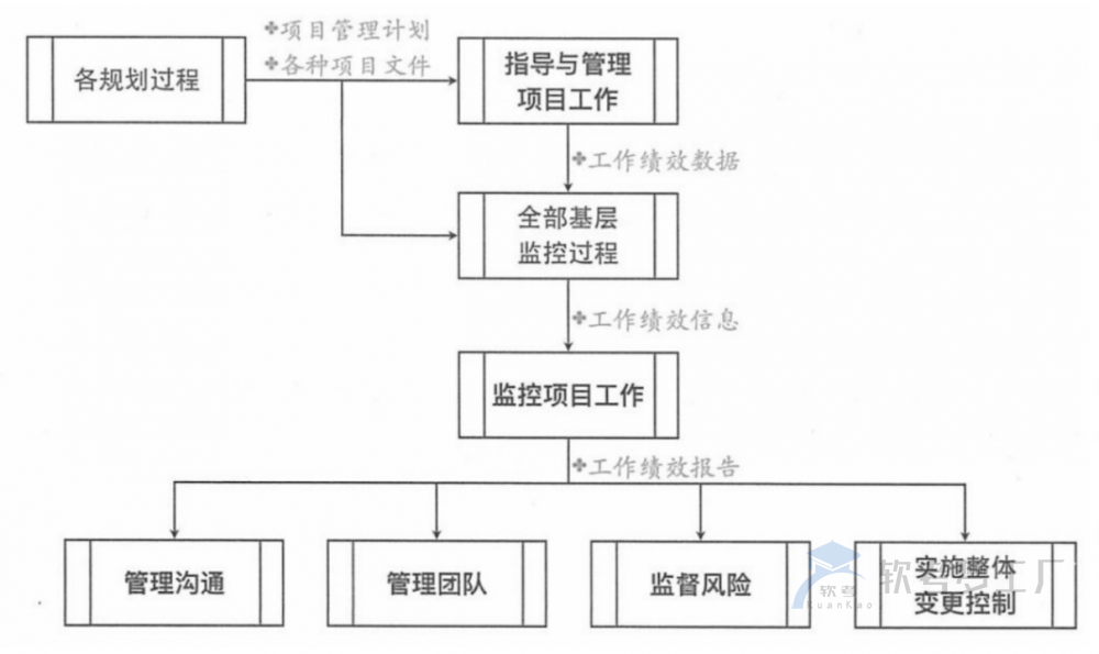 图片[8]-软考高项易混淆知识点总结