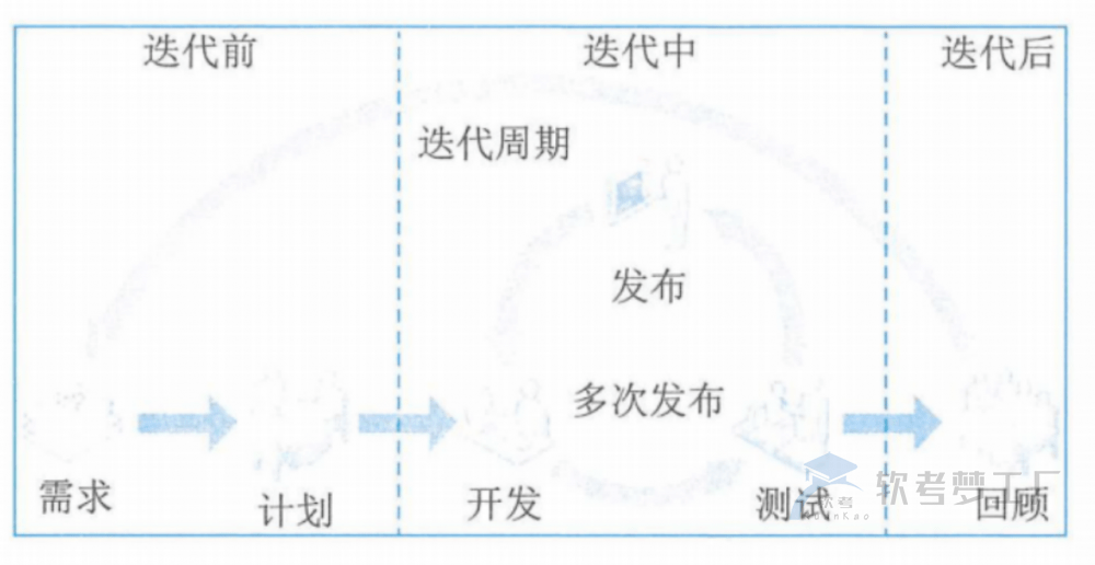 图片[4]-项目生命周期和管理过程组