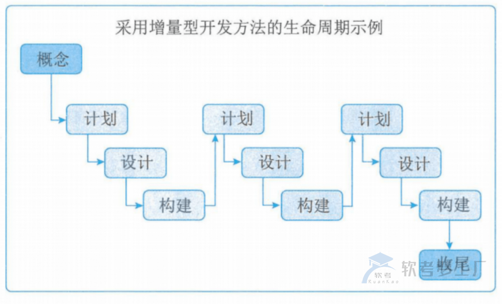 图片[5]-项目生命周期和管理过程组