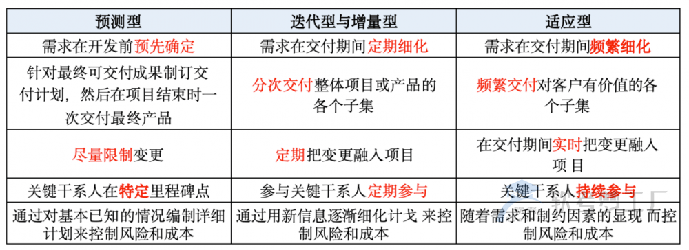 图片[7]-项目生命周期和管理过程组