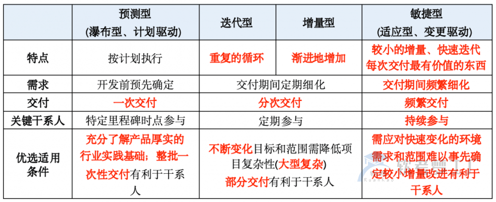 图片[8]-项目生命周期和管理过程组