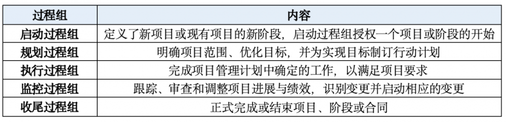 图片[9]-项目生命周期和管理过程组
