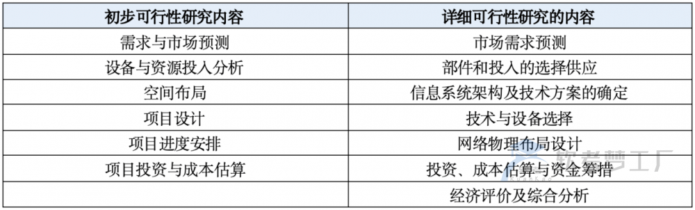 图片[1]-软考高项可行性研究总结