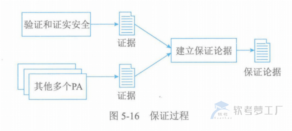 图片[24]-软考高项总结：第5章信息系统工程