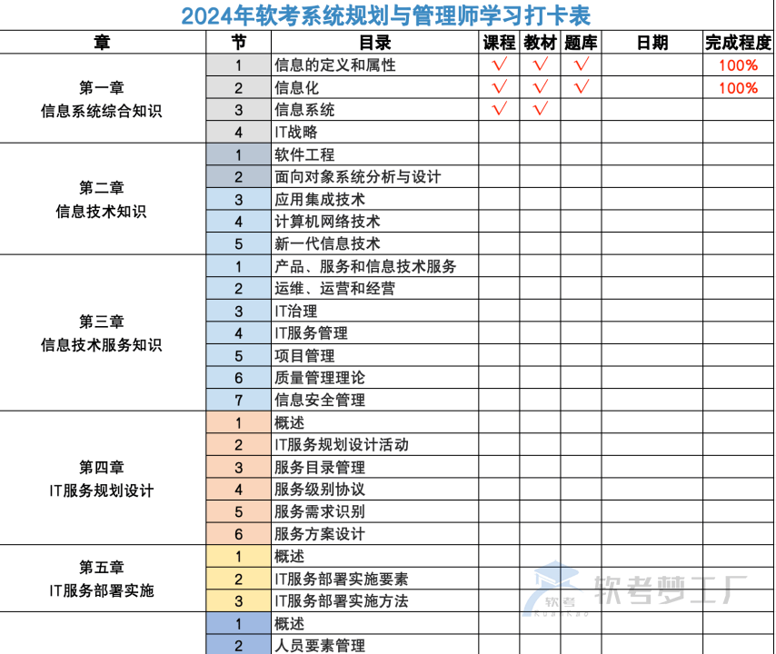 系统规划与管理师学习计划表