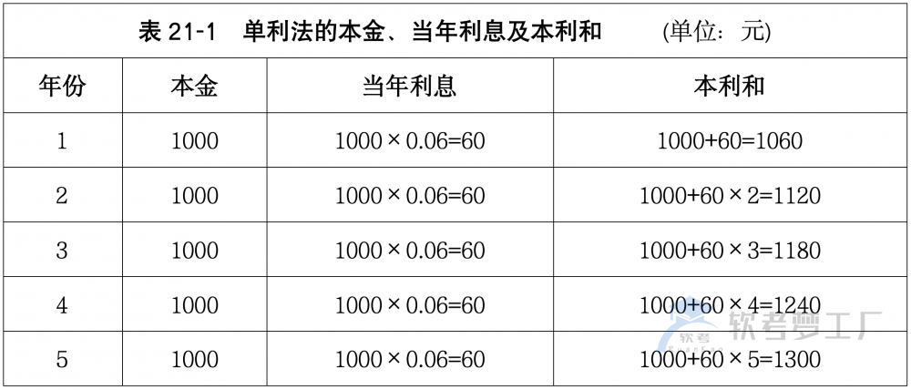 图片[1]-软考高项：净现值分析、投资收益率分析和投资回收期分析