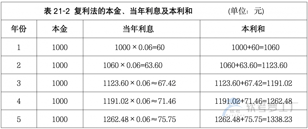 图片[3]-软考高项：净现值分析、投资收益率分析和投资回收期分析