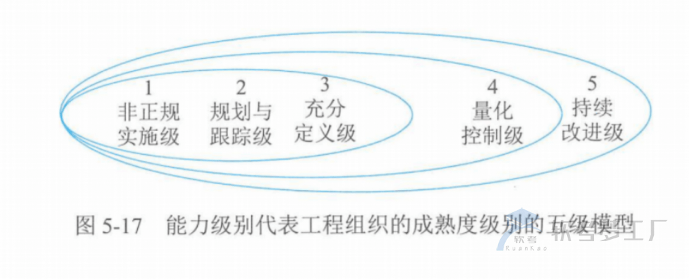 图片[25]-软考高项总结：第5章信息系统工程