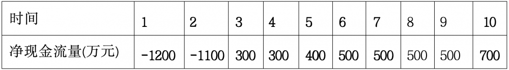图片[9]-软考高项：净现值分析、投资收益率分析和投资回收期分析