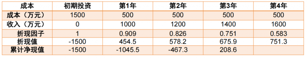 图片[8]-软考高项：净现值分析、投资收益率分析和投资回收期分析
