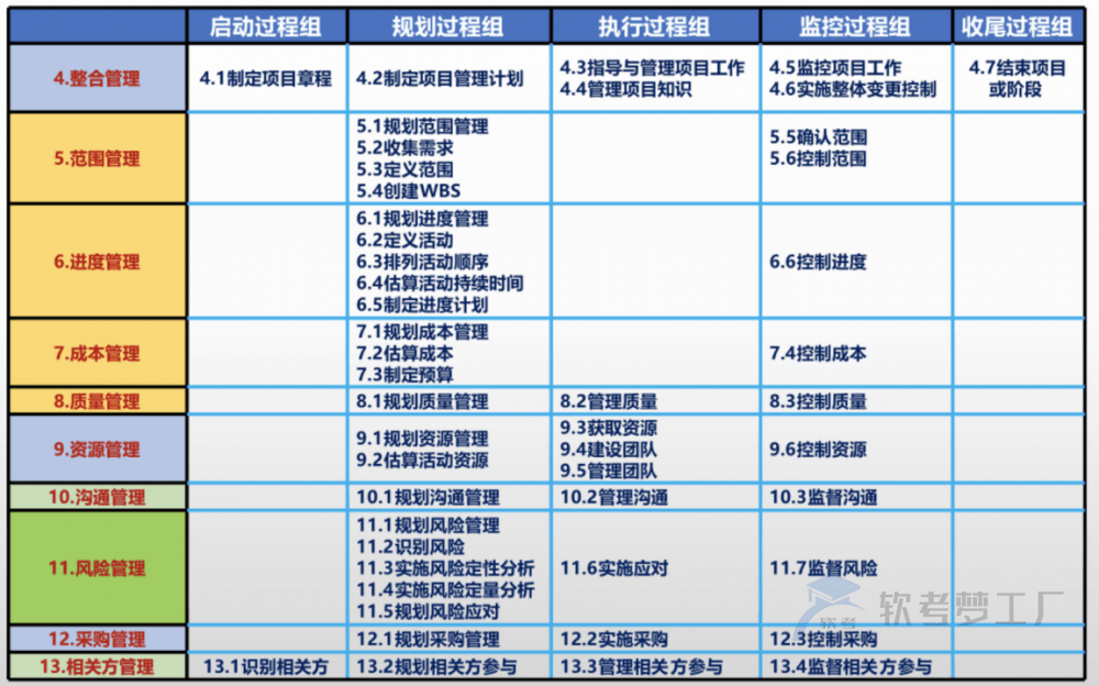 图片[23]-软考高项总结：第6章项目管理概论