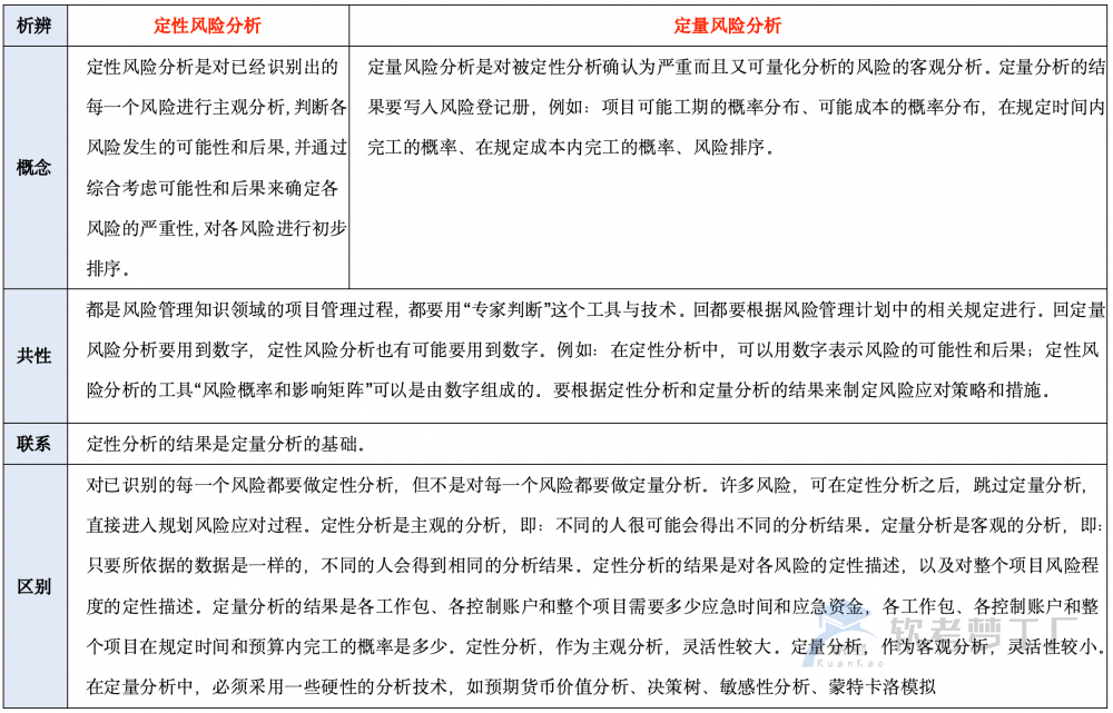 图片[4]-软考高项论文：风险管理常见子题目