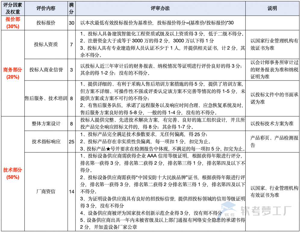 图片[1]-软考高项论文：采购管理常见子题目
