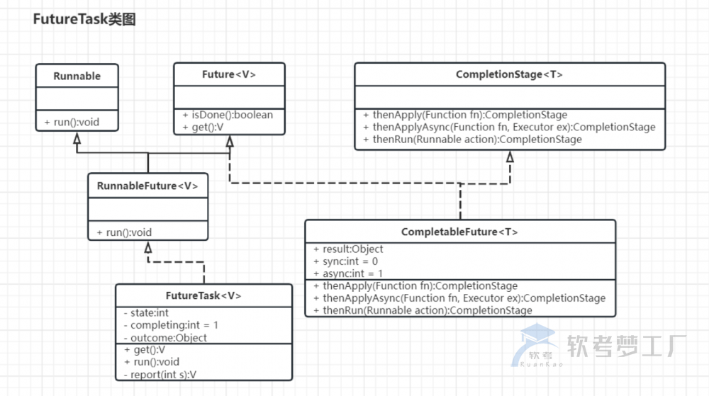 图片[2]-软考高项UML的14种图详解