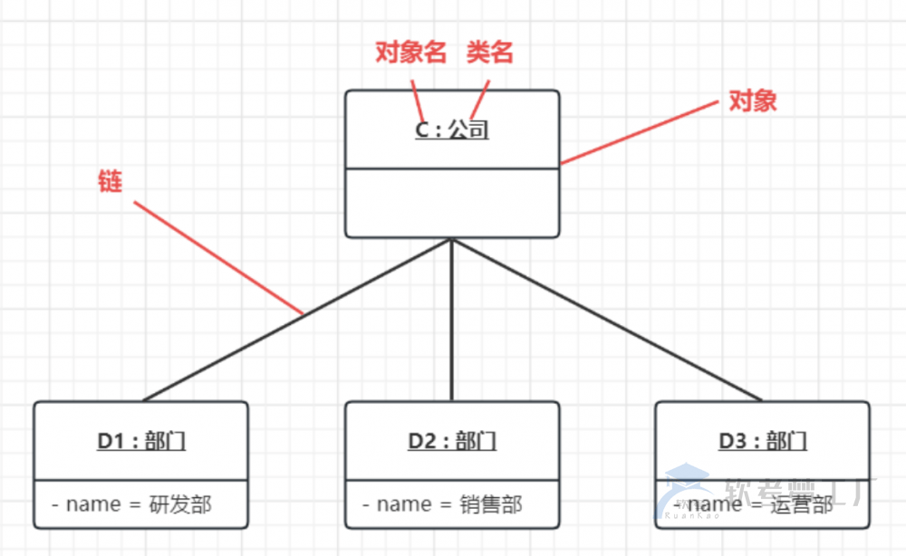 图片[4]-软考高项UML的14种图详解