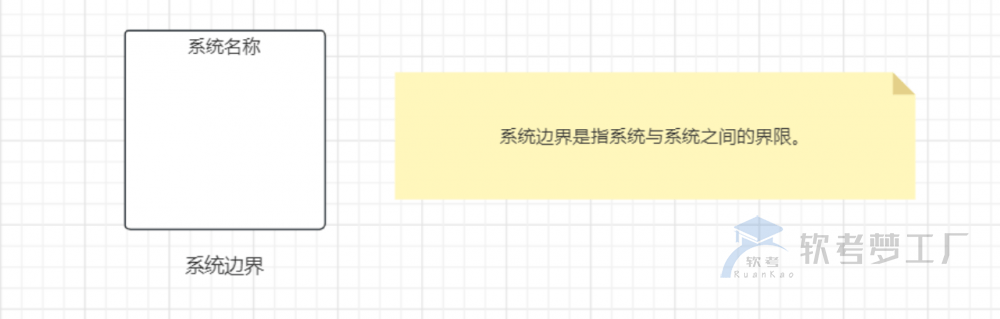 图片[6]-软考高项UML的14种图详解