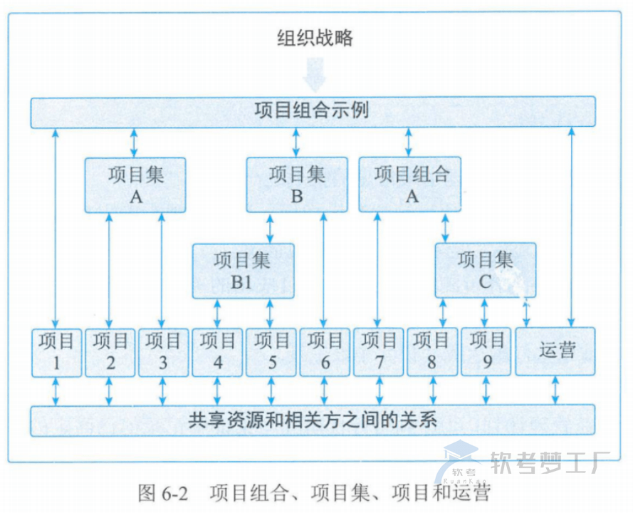 图片[2]-软考高项总结：第6章项目管理概论