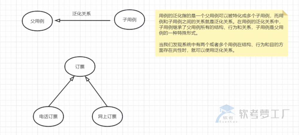 图片[7]-软考高项UML的14种图详解
