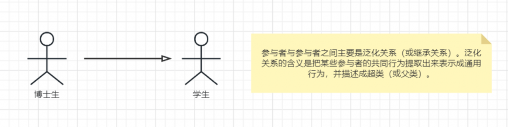 图片[8]-软考高项UML的14种图详解