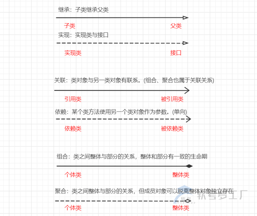 图片[3]-软考高项UML的14种图详解