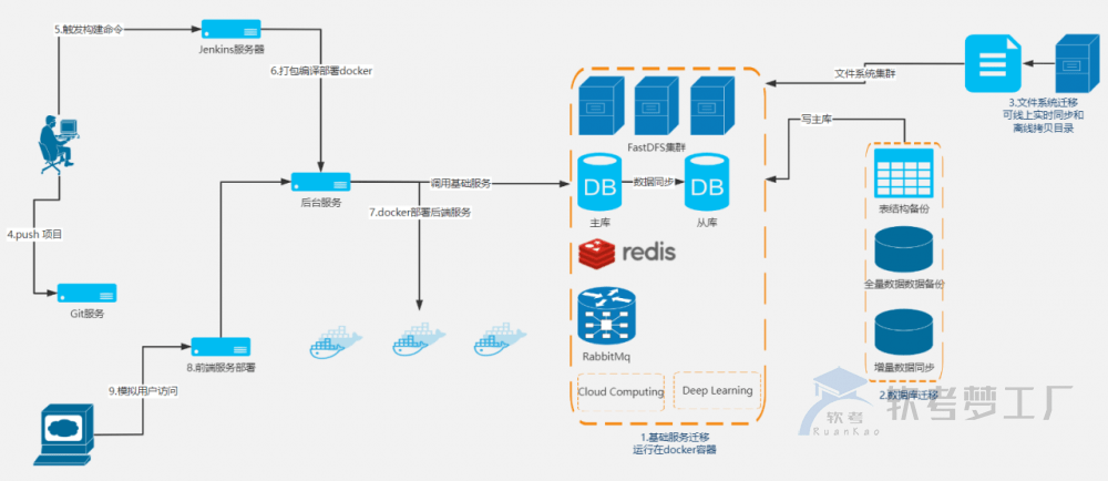 图片[13]-软考高项UML的14种图详解