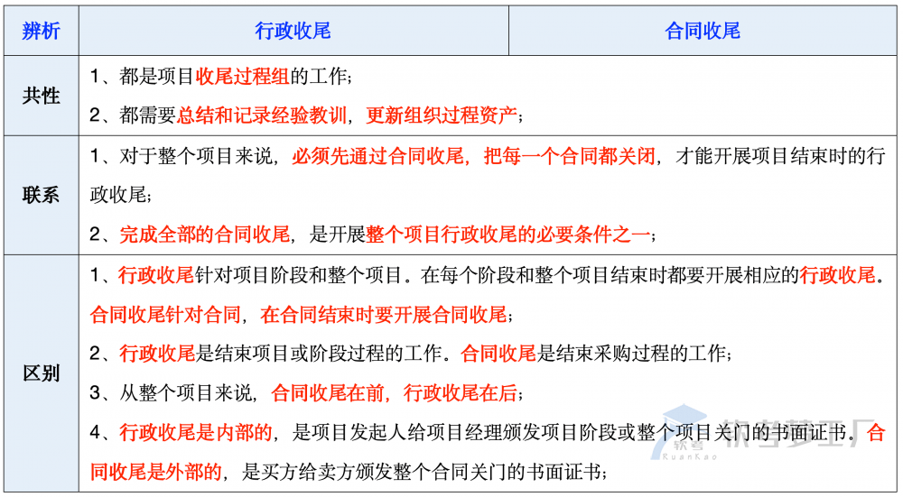 图片[1]-软考高项：项目收尾、合同收尾、行政收尾深度对比