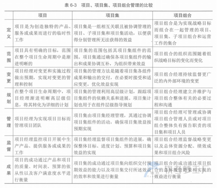 图片[3]-软考高项总结：第6章项目管理概论