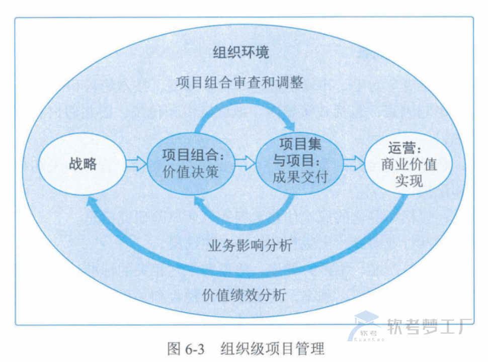 图片[4]-软考高项总结：第6章项目管理概论