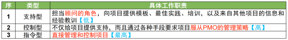 图片[6]-软考高项总结：第6章项目管理概论
