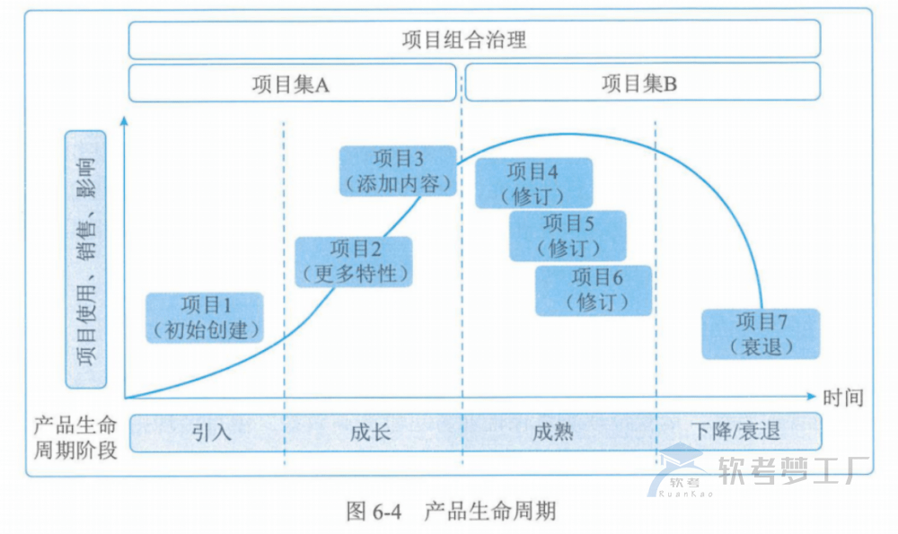 图片[7]-软考高项总结：第6章项目管理概论