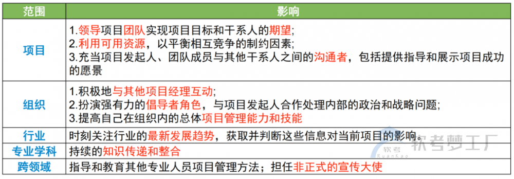 图片[8]-软考高项总结：第6章项目管理概论