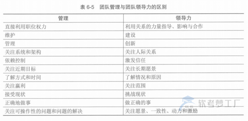 图片[9]-软考高项总结：第6章项目管理概论
