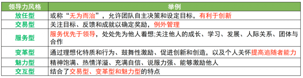 图片[10]-软考高项总结：第6章项目管理概论