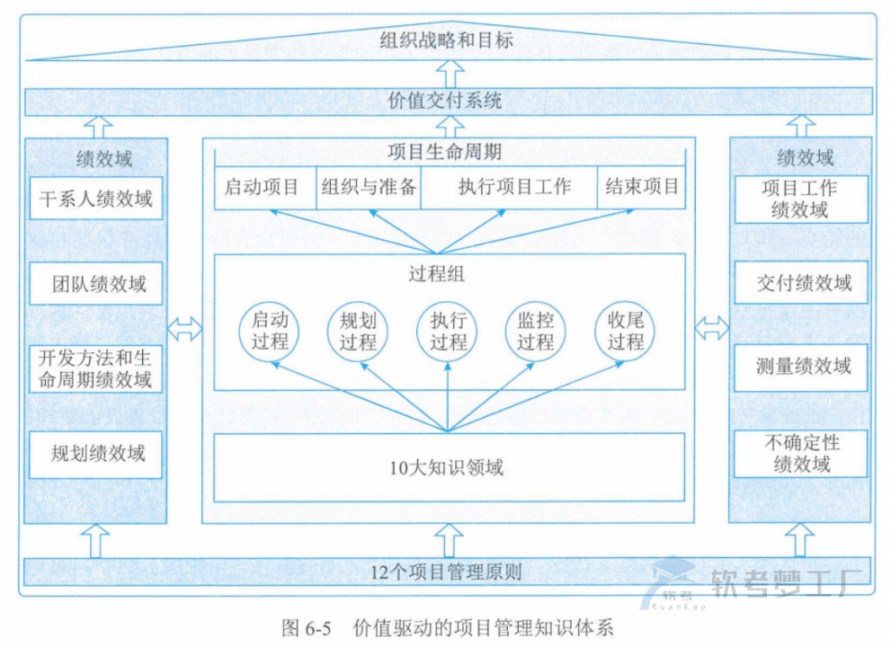 图片[11]-软考高项总结：第6章项目管理概论