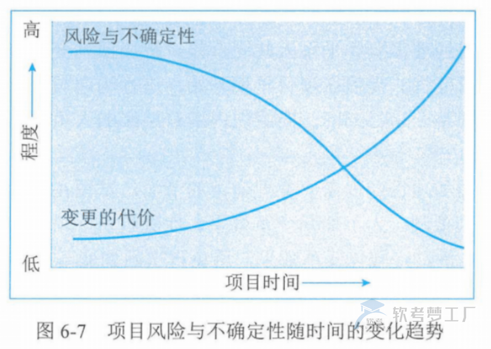 图片[13]-软考高项总结：第6章项目管理概论