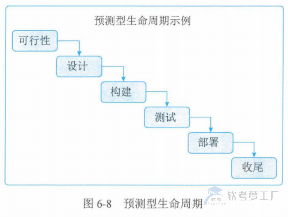 图片[14]-软考高项总结：第6章项目管理概论