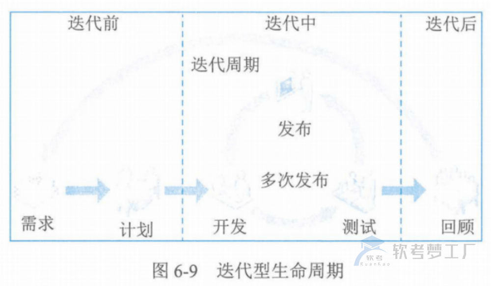 图片[15]-软考高项总结：第6章项目管理概论