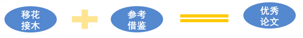 图片[2]-软考高项论文：如何快速打造自己的论文模板