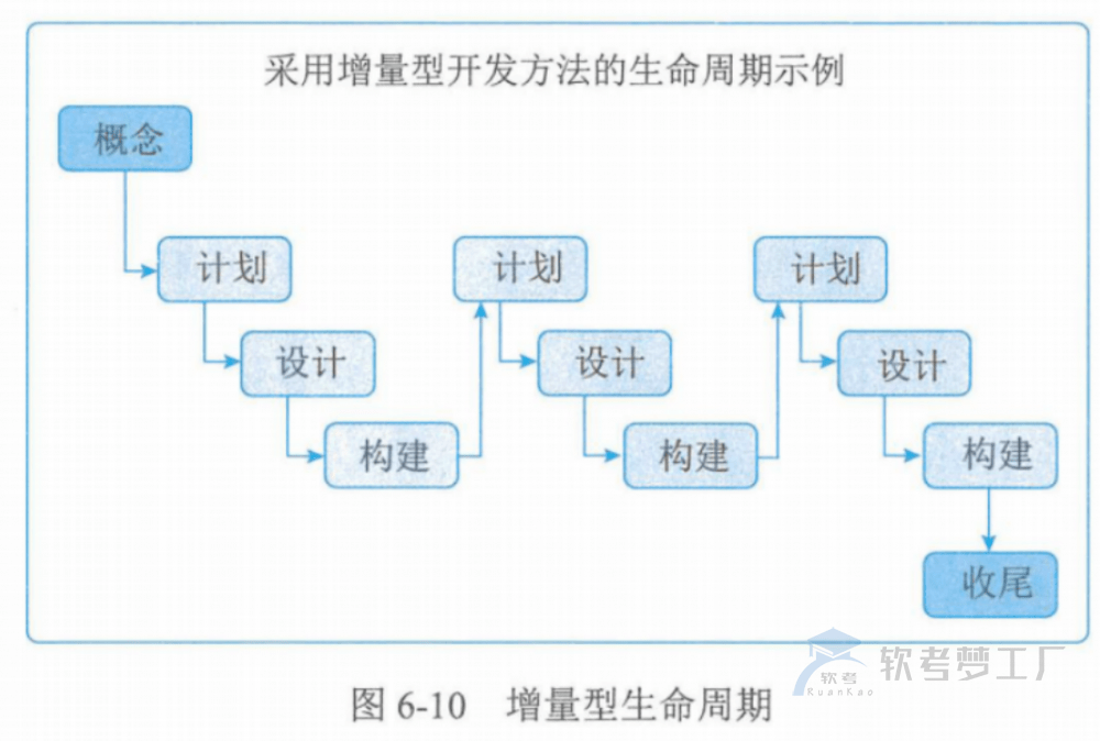 图片[16]-软考高项总结：第6章项目管理概论