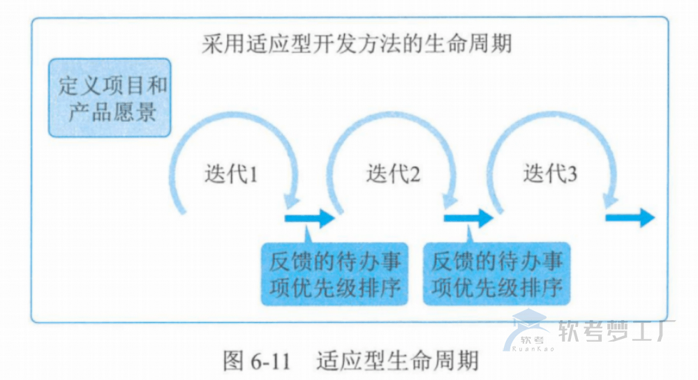 图片[17]-软考高项总结：第6章项目管理概论
