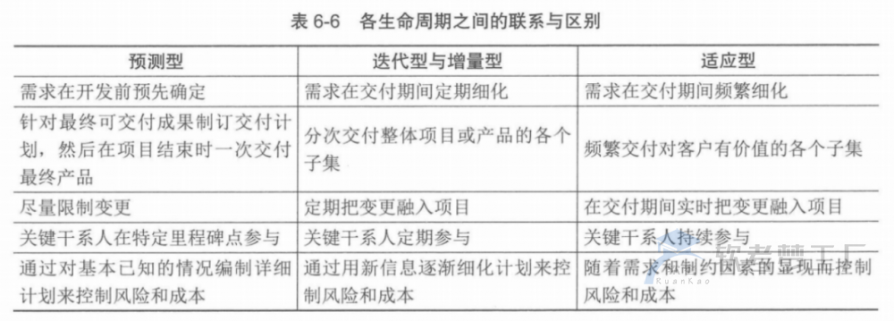 图片[18]-软考高项总结：第6章项目管理概论