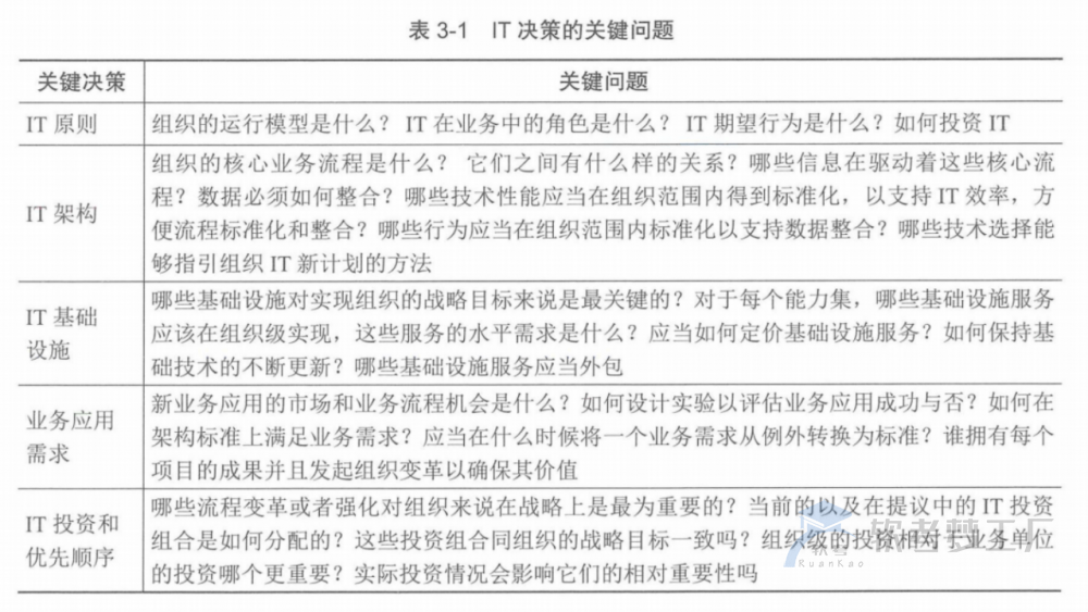 图片[3]-软考高项总结：第3章信息系统治理