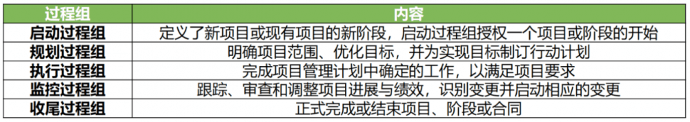 图片[19]-软考高项总结：第6章项目管理概论