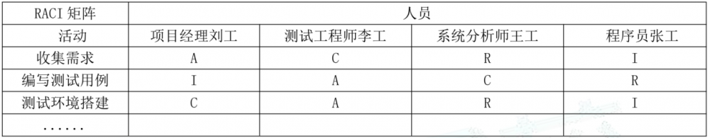 图片[1]-软考高项论文写作：八大绩效域优秀论文【团队绩效域】